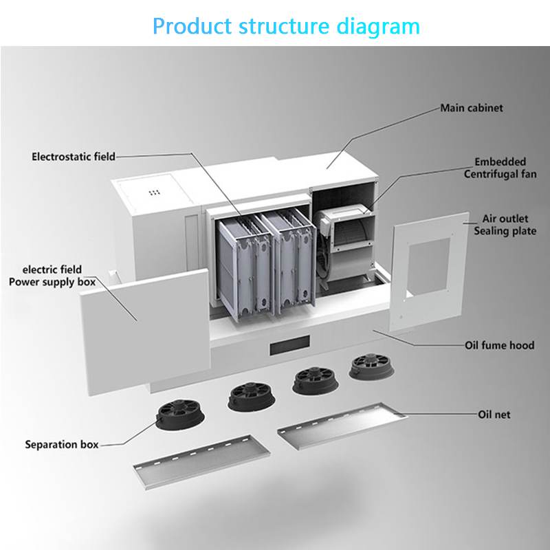 เครื่องดูดควันอัจฉริยะพร้อมระบ - Commercial Kitchen Hoods บทวิจารณ์และราคา