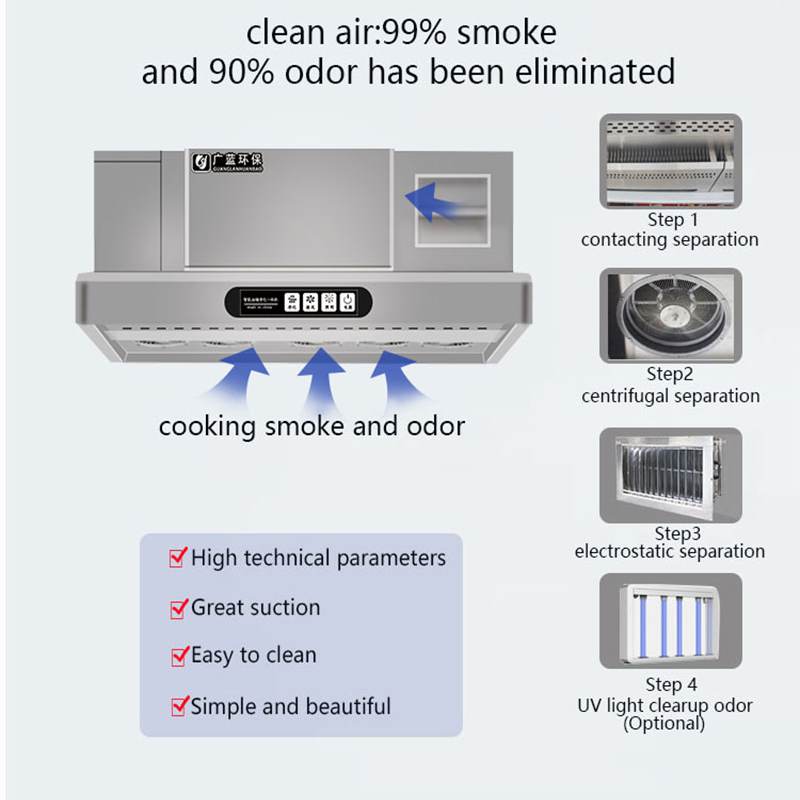 เครื่องดูดควันอัจฉริยะพร้อมระบ - Commercial Kitchen Hoods บทวิจารณ์และราคา