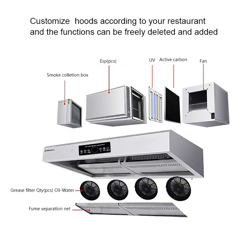 เครื่องดูดควันในครัวเชิงพาณิชย - Commercial Kitchen Hoods บทวิจารณ์และราคา